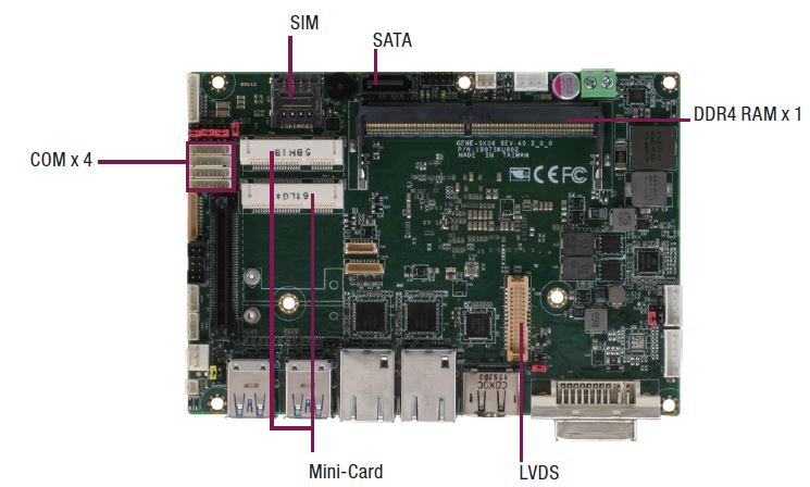 Single Board Computer - SCN