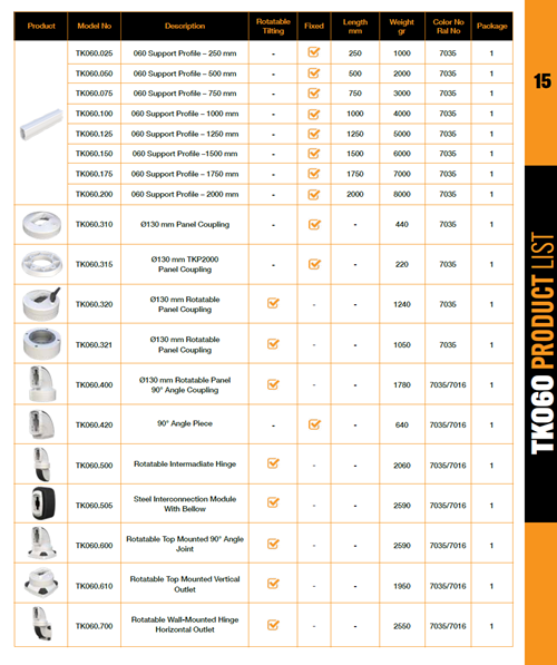 TK60 Product List 1